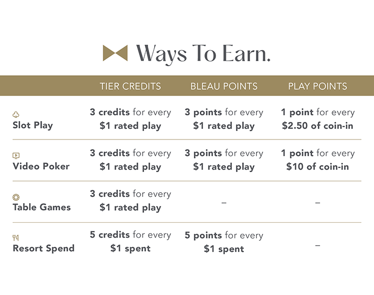 Ways to earn chart with bowtie logo from Fontainebleau Las Vegas Rewards