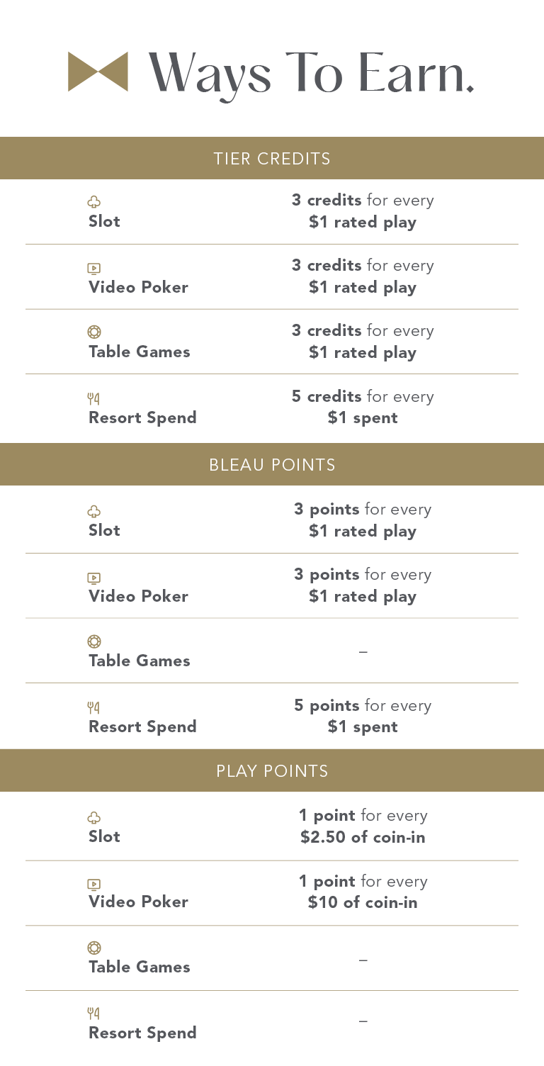 Ways to earn chart with bowtie logo from Fontainebleau Las Vegas Rewards